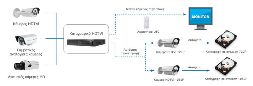 turbo-hd-1